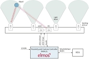 elmos基于E909.21／22芯片的新一代手勢識別傳感器方案
