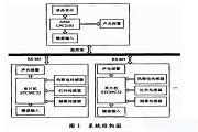 基于51單片機的低成本智能防火防盜報警系統