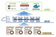 計算存儲，助力加速邊緣云建設