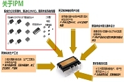智能功率模塊助力提升工業(yè)系統(tǒng)能效