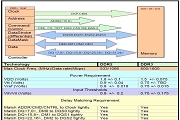 針對DDR2－800和DDR3的PCB信號完整性設計