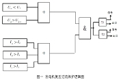 發電機復壓過流保護
