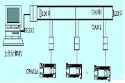 CAN總線實現計算機與PLC的通信設計