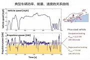 重新定義電動車！可能嗎？
