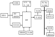 基于目標定位和PLC Bus技術的智能照明控制系統設計