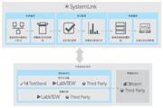 使用SystemLink進(jìn)行數(shù)據(jù)和系統(tǒng)管理，提高運(yùn)營效率