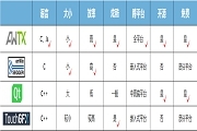 重磅！嵌入式Linux GUI有了新選擇