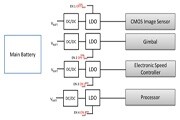德州儀器低靜態電流LDO TPS7A02讓電池更長待機