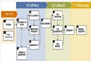 EMC內(nèi)部系統(tǒng)的原理以及近場分析的方法解析
