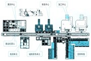 解鎖汽車復(fù)雜零件智能制造