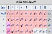 磁芯記憶效應的從“0”到“1”
