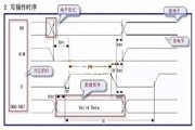 教你快速讀懂單片機時序圖