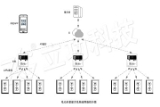 LoRa在電動車智能充電系統(tǒng)的應(yīng)用