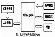 基于ATmega16單片機的數字電子秤設計