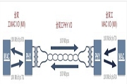 全雙工通信帶來測試挑戰，泰克信號分割法讓你獨具慧眼