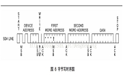 AT24C系列芯片的驅動設計