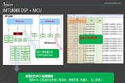 詳解運動控制3要素:芯片、算法和方案 