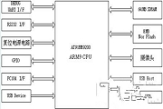 基于嵌入式系統的網絡視頻監控系統設計