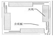 RFID小型圓極化天線應該怎樣來設計