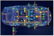 確保新一代車載網絡的性能和一致性