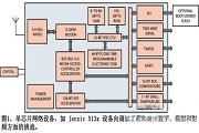芯片設計的保障者，芯片設計之可測試設計技術詳解