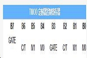MCS－51單片機寄存器功能