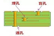 PCB生產(chǎn)中的過(guò)孔和背鉆有哪些技術(shù)？
