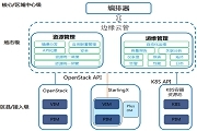 如何實現電信運營商多異構邊緣云的協同與管理？