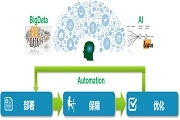 承載管控融合自動化系統 推動網絡自動化