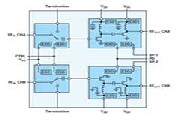 ADI的RF前端系列支持實現緊湊型5G大規模MIMO網絡無線電