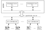 基于WEB服務(wù)器實(shí)現(xiàn)監(jiān)控系統(tǒng)的視頻圖像顯示