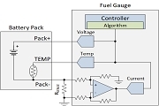 TI為什么電流和磁傳感器對TWS（真無線耳機）的設計至關重要？