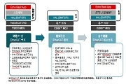 實(shí)時(shí)控制技術(shù)滿足實(shí)時(shí)工業(yè)通信發(fā)展的需求－－第1部分