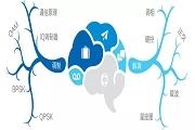 調制是什么？5G怎么調制？ 