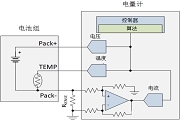 如何使用霍爾效應傳感器和電流檢測放大器進行真無線耳機設計