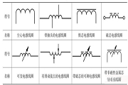 電感線圈4大特性參數你真的弄懂了嗎？ 
