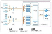中興通訊25G WDM－PON方案，滿足5G前傳網(wǎng)絡(luò)需求