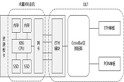 中興通訊Access CDN方案，助力MEC大視頻業務部署