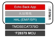 實(shí)時(shí)控制技術(shù)滿足實(shí)時(shí)工業(yè)通信發(fā)展的需求－－第3部分