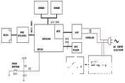 基于INT6300芯片實現HomePlug AV電力線調制解調器的設計