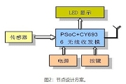 基于無(wú)線網(wǎng)絡(luò)節(jié)點(diǎn)和GSM／GPRS網(wǎng)關(guān)設(shè)計(jì)智能家居短信安防系統(tǒng)
