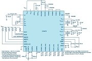 具可編程補償功能的高效率、高密度 PSM μModule 穩壓器