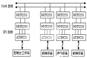 采用單片機(jī)和MCP2510、MCP2551芯片設(shè)計(jì)集散型火災(zāi)報(bào)警控制系統(tǒng)