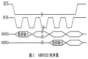 固態(tài)指紋傳感器芯片MBF200的結(jié)構(gòu)特點(diǎn)及實(shí)現(xiàn)與S3C2410的的SPI通信