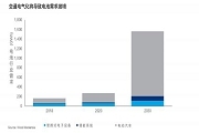 有關(guān)電動(dòng)汽車(chē)電池供應(yīng)鏈的5個(gè)常見(jiàn)問(wèn)題