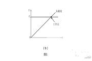 開關(guān)電源并聯(lián)均流技術(shù) 