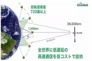 無人機是如何秒變5G基站的？