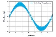 用于電機控制的優化Σ－Δ調制電流測量