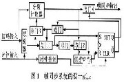 FPGA實現幀同步系統 