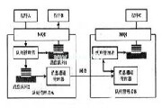 基于不同操作系統處理的數據安全系統 